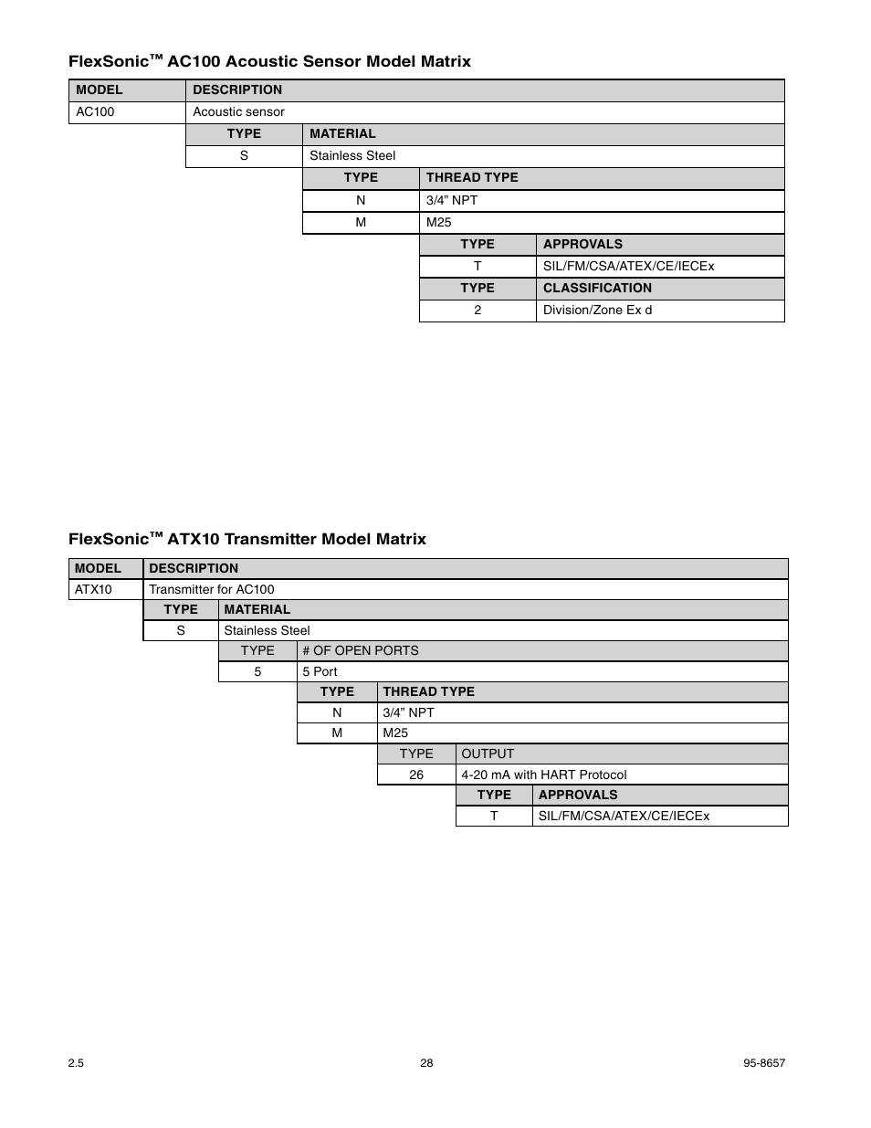 Det-Tronics ATX10 Transmitter User Manual | Page 30 / 37