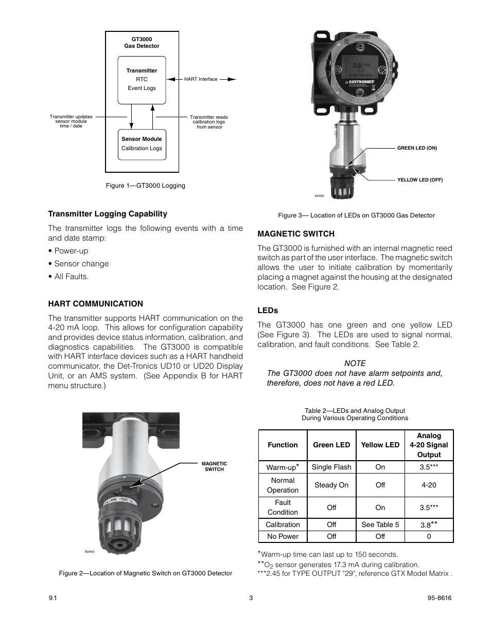 Det-Tronics GTS Sensor Module User Manual | Page 5 / 26