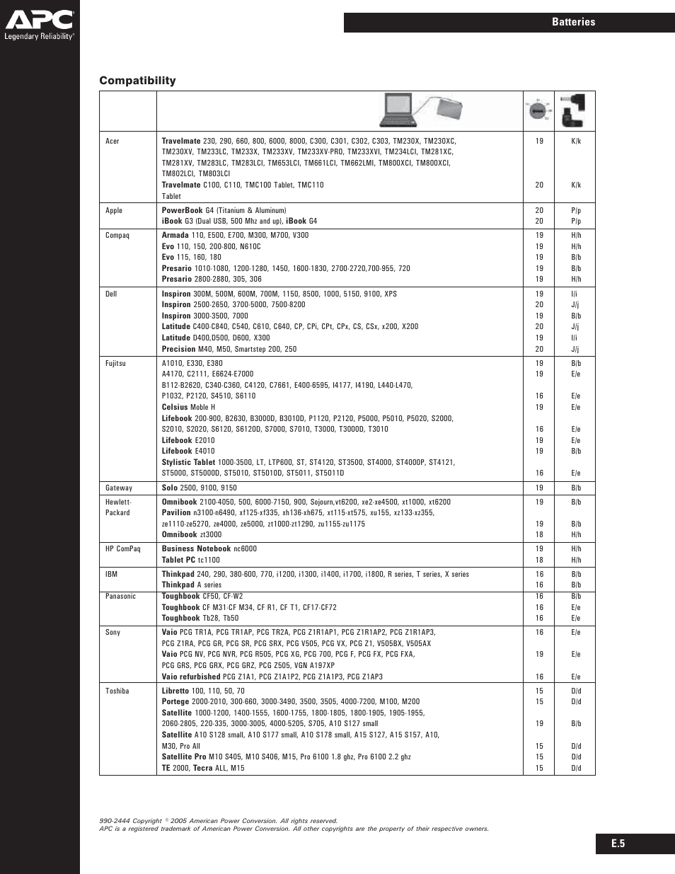 Compatibility, E.5 batteries | APC UPB60 User Manual | Page 4 / 4