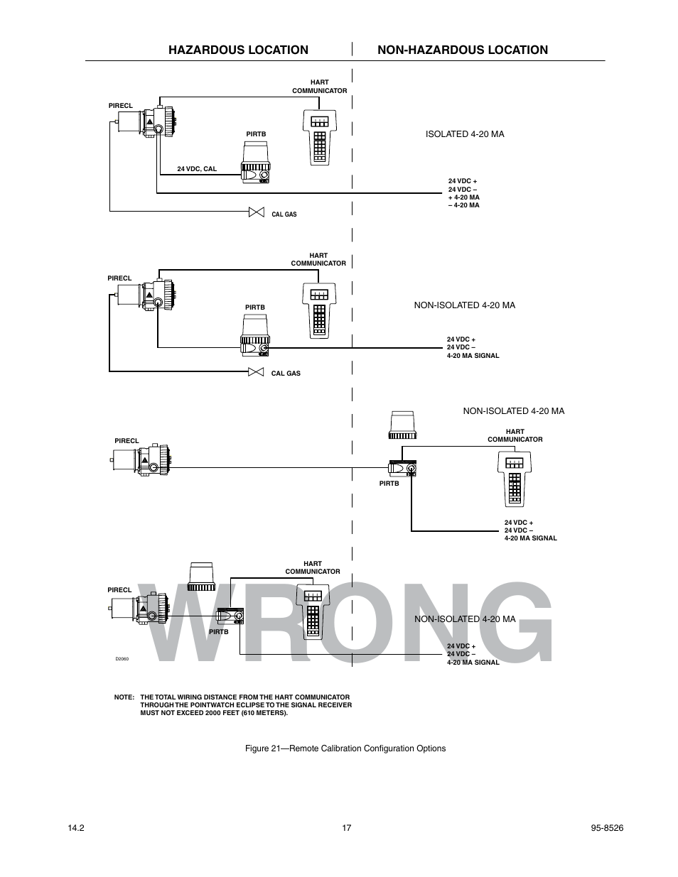 Wrong | Det-Tronics PIRECL Infrared Hydrocarbon Gas Detector PointWatch Eclipse User Manual | Page 19 / 69