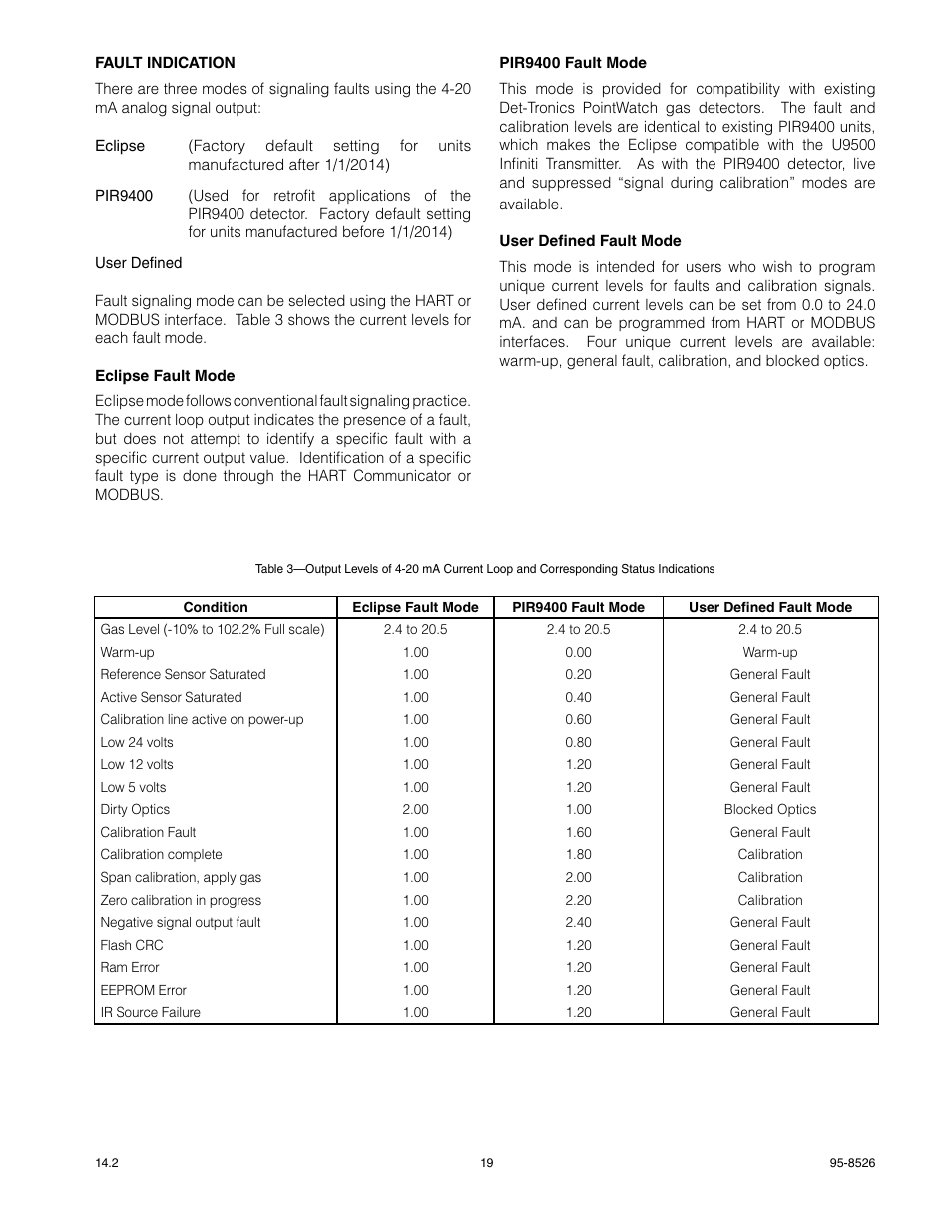 Det-Tronics PIRECL Infrared Hydrocarbon Gas Detector PointWatch Eclipse User Manual | Page 21 / 69