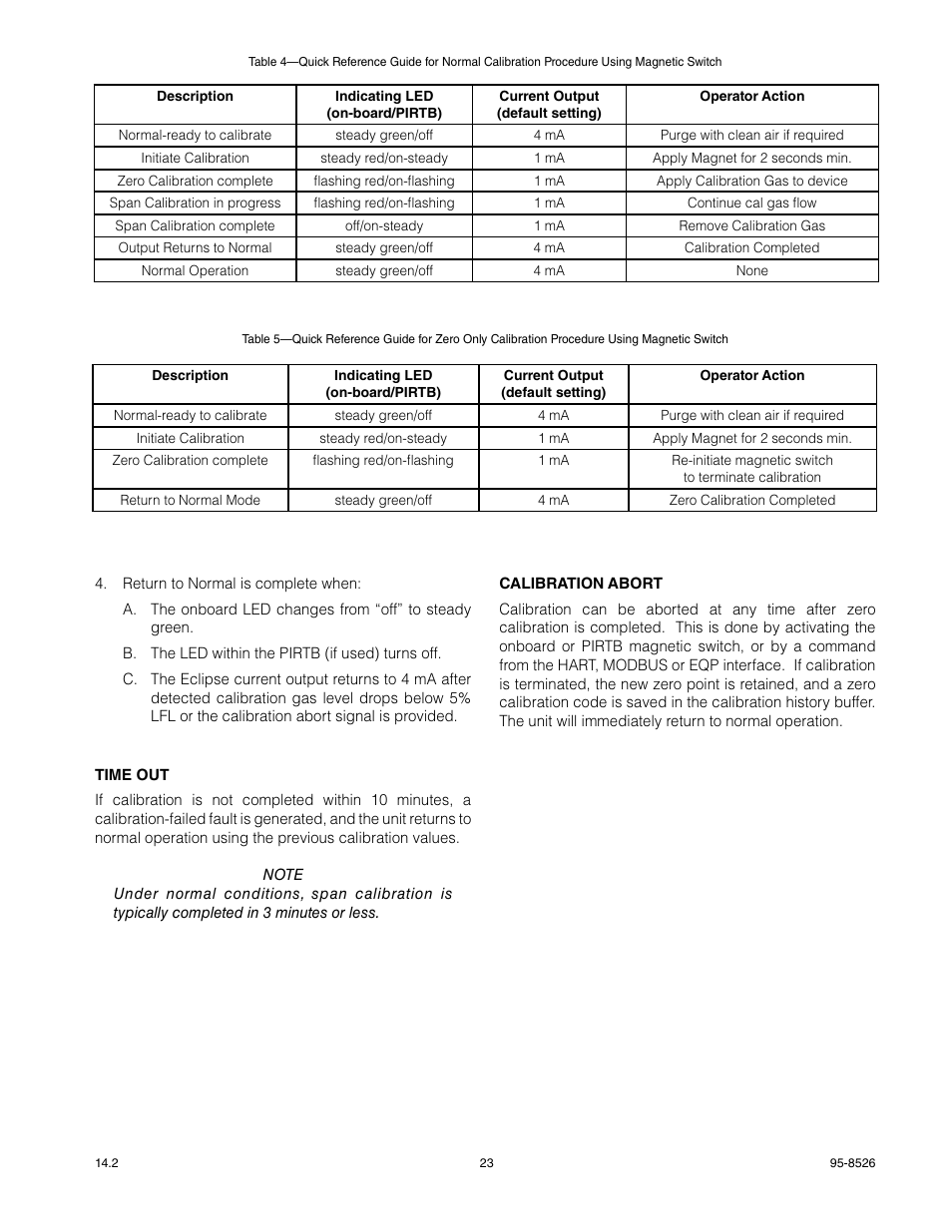 Det-Tronics PIRECL Infrared Hydrocarbon Gas Detector PointWatch Eclipse User Manual | Page 25 / 69