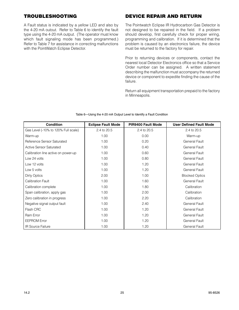 Troubleshooting, Device repair and return | Det-Tronics PIRECL Infrared Hydrocarbon Gas Detector PointWatch Eclipse User Manual | Page 27 / 69