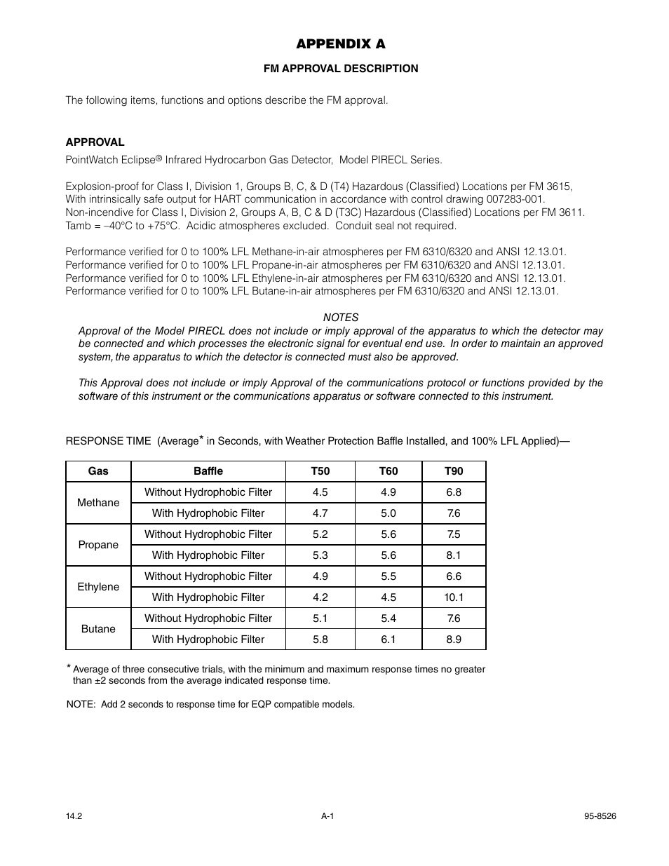 Appendix for rev 14.x | Det-Tronics PIRECL Infrared Hydrocarbon Gas Detector PointWatch Eclipse User Manual | Page 30 / 69