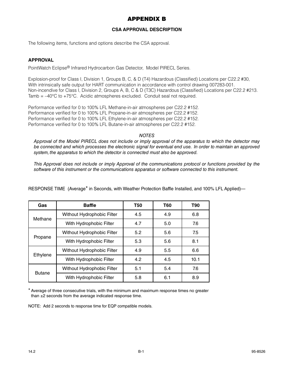 Det-Tronics PIRECL Infrared Hydrocarbon Gas Detector PointWatch Eclipse User Manual | Page 32 / 69