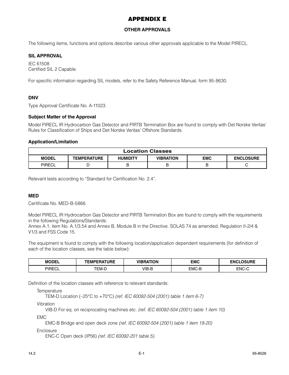 Appendix e | Det-Tronics PIRECL Infrared Hydrocarbon Gas Detector PointWatch Eclipse User Manual | Page 38 / 69