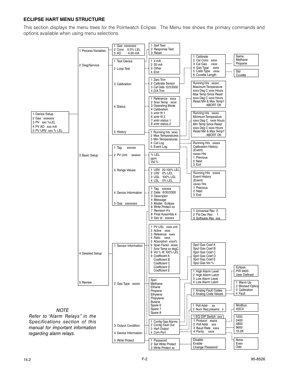 Det-Tronics PIRECL Infrared Hydrocarbon Gas Detector PointWatch Eclipse User Manual | Page 41 / 69