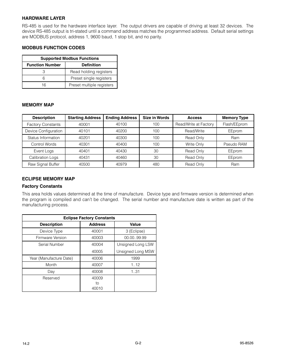 Det-Tronics PIRECL Infrared Hydrocarbon Gas Detector PointWatch Eclipse User Manual | Page 52 / 69