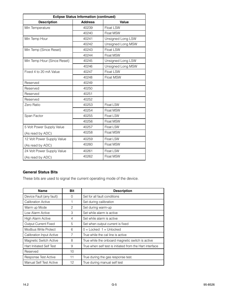 Det-Tronics PIRECL Infrared Hydrocarbon Gas Detector PointWatch Eclipse User Manual | Page 55 / 69
