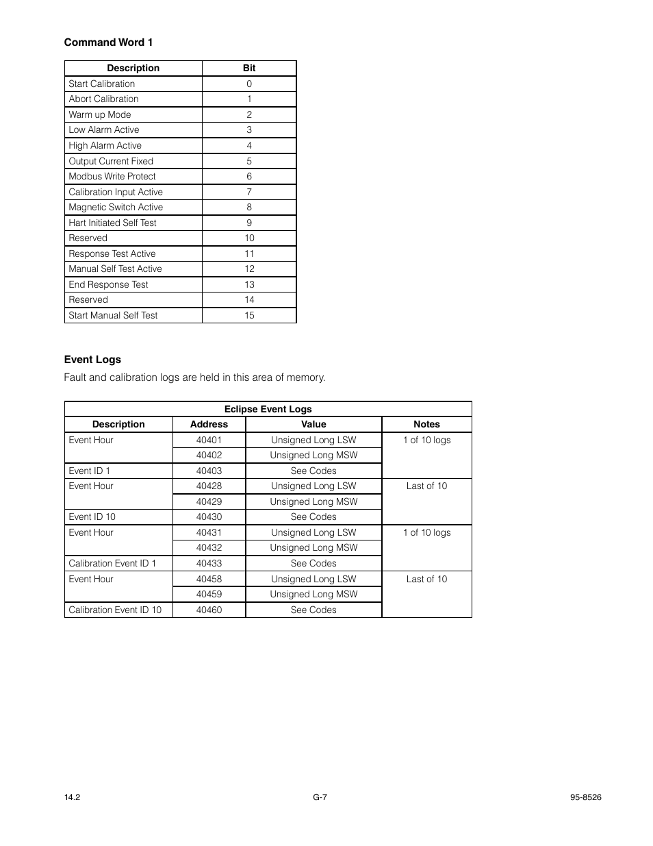 Det-Tronics PIRECL Infrared Hydrocarbon Gas Detector PointWatch Eclipse User Manual | Page 57 / 69
