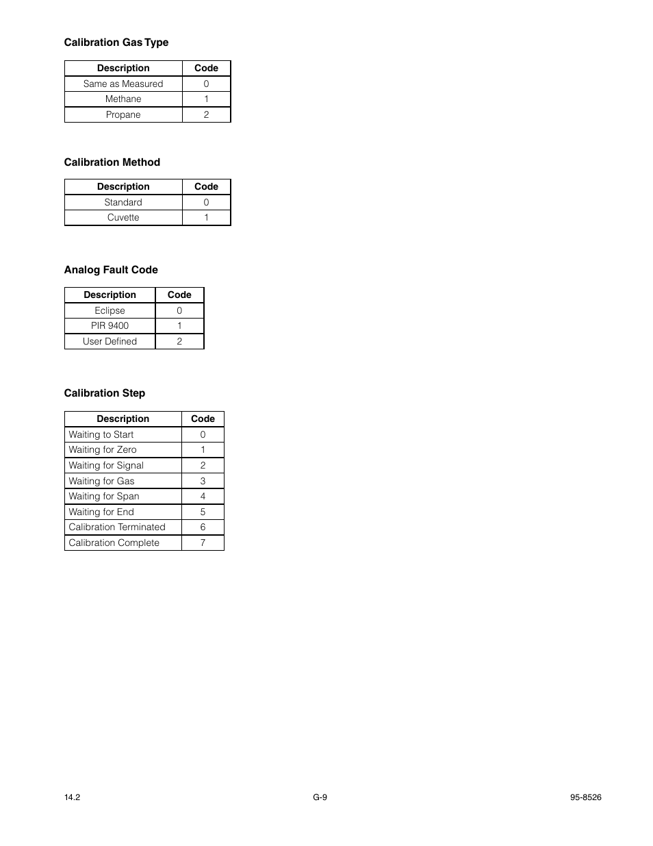 Det-Tronics PIRECL Infrared Hydrocarbon Gas Detector PointWatch Eclipse User Manual | Page 59 / 69