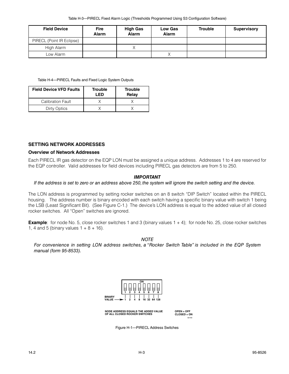 Det-Tronics PIRECL Infrared Hydrocarbon Gas Detector PointWatch Eclipse User Manual | Page 63 / 69