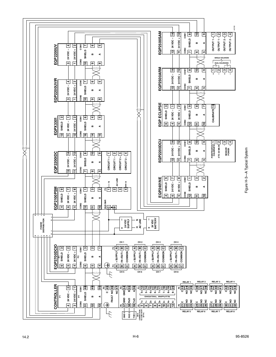 Eqp eclipse, Eqp220 0dcu, Eqp240 1ne | Eqp250 0s am, Eqp220 0uvir, Eqpx330 1, Eqp220 0idc, Eqp21 0 0psm, Eqp220 0uv, Eqp370 0dcio | Det-Tronics PIRECL Infrared Hydrocarbon Gas Detector PointWatch Eclipse User Manual | Page 66 / 69