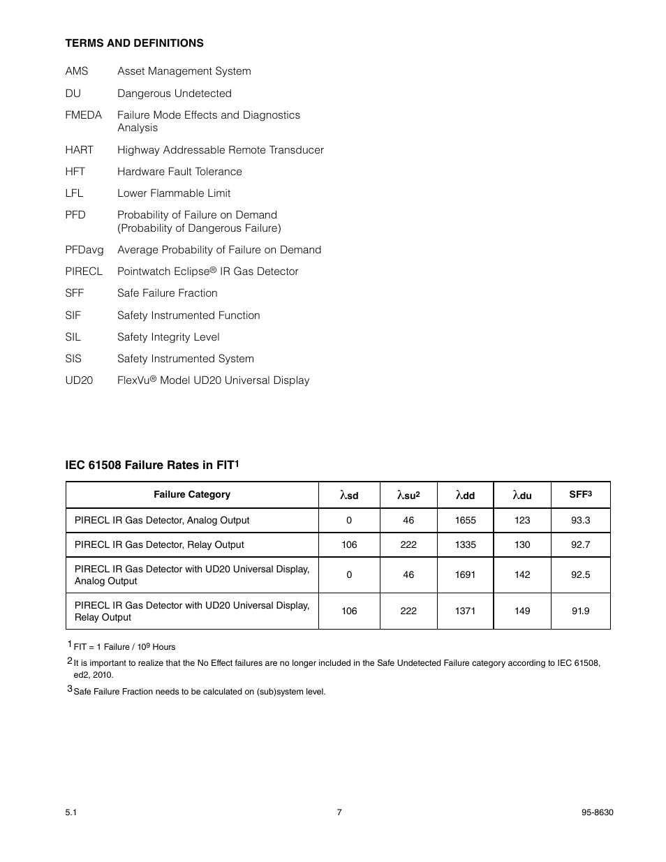 Det-Tronics PIRECL Infrared Hydrocarbon Gas Detector PointWatch Eclipse SAFETY MANUAL User Manual | Page 7 / 8