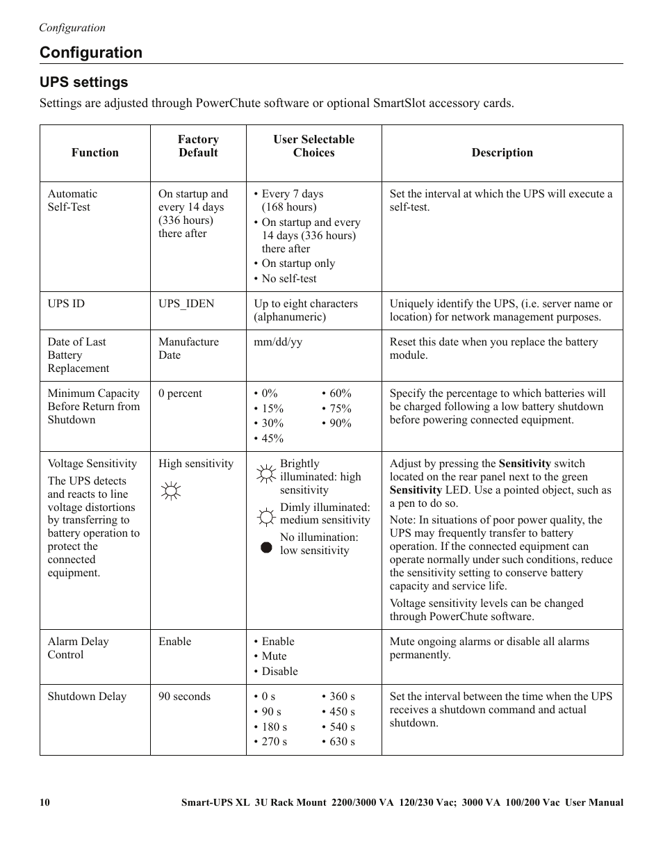 Configuration | APC SUA2200 User Manual | Page 10 / 22
