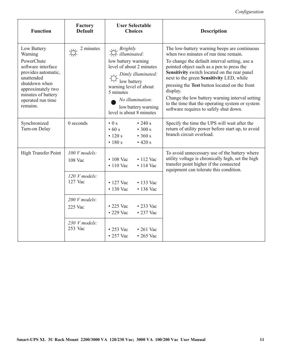 APC SUA2200 User Manual | Page 11 / 22