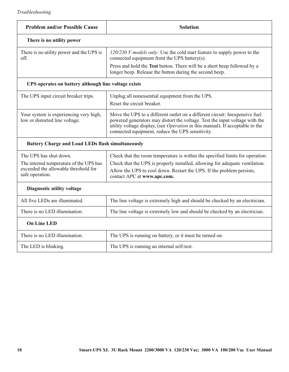 APC SUA2200 User Manual | Page 18 / 22