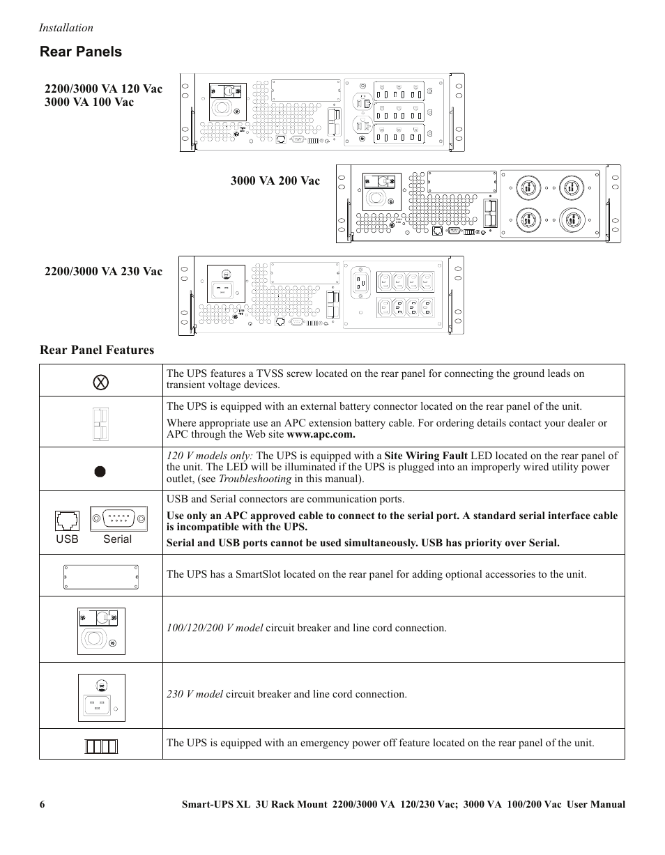 Rear panels | APC SUA2200 User Manual | Page 6 / 22