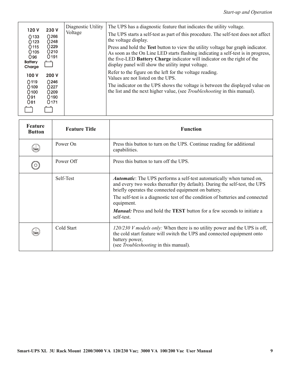 APC SUA2200 User Manual | Page 9 / 22