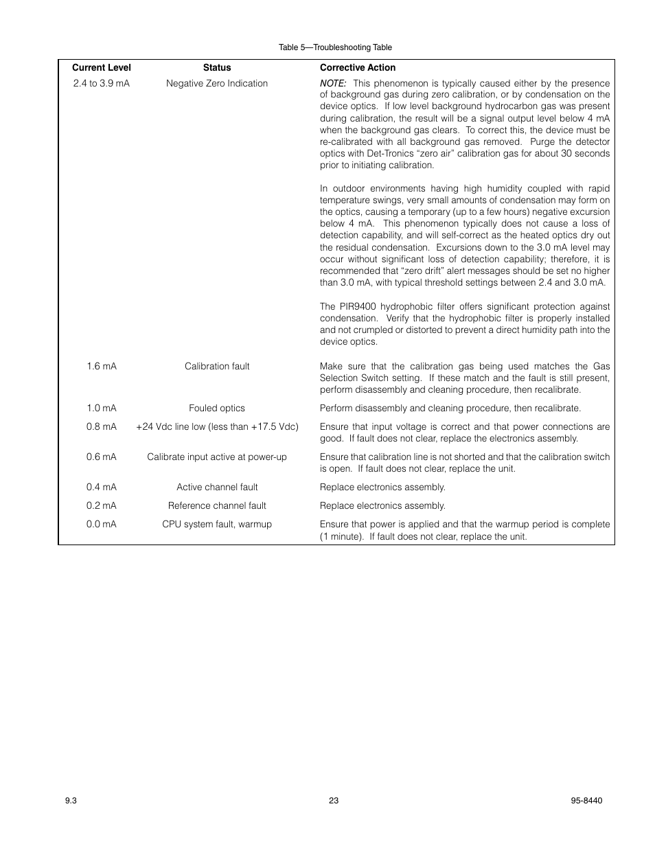 Det-Tronics PIR9400 PointWatch Infrared Hydrocarbon Gas Detector User Manual | Page 25 / 34