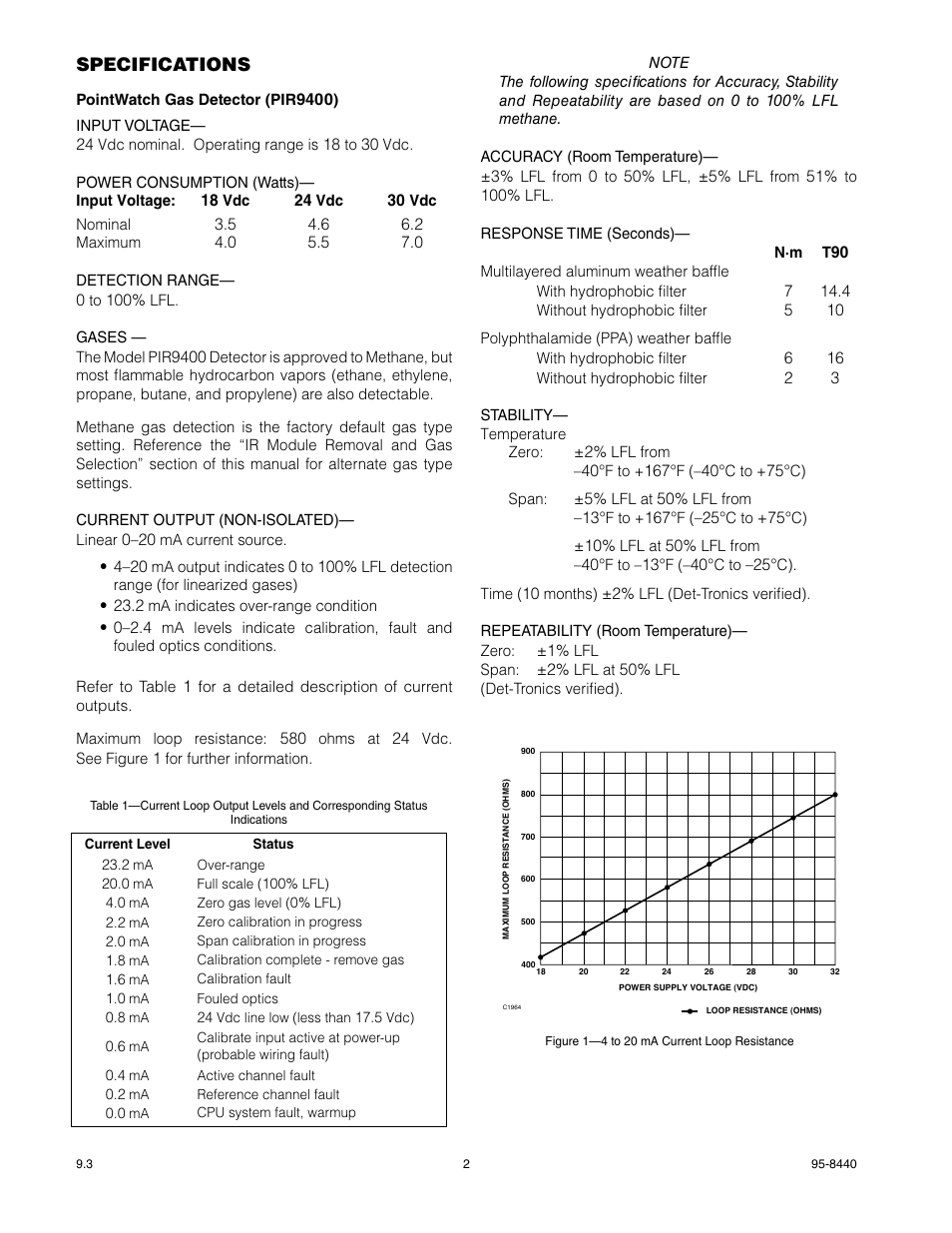 Specifications | Det-Tronics PIR9400 PointWatch Infrared Hydrocarbon Gas Detector User Manual | Page 4 / 34