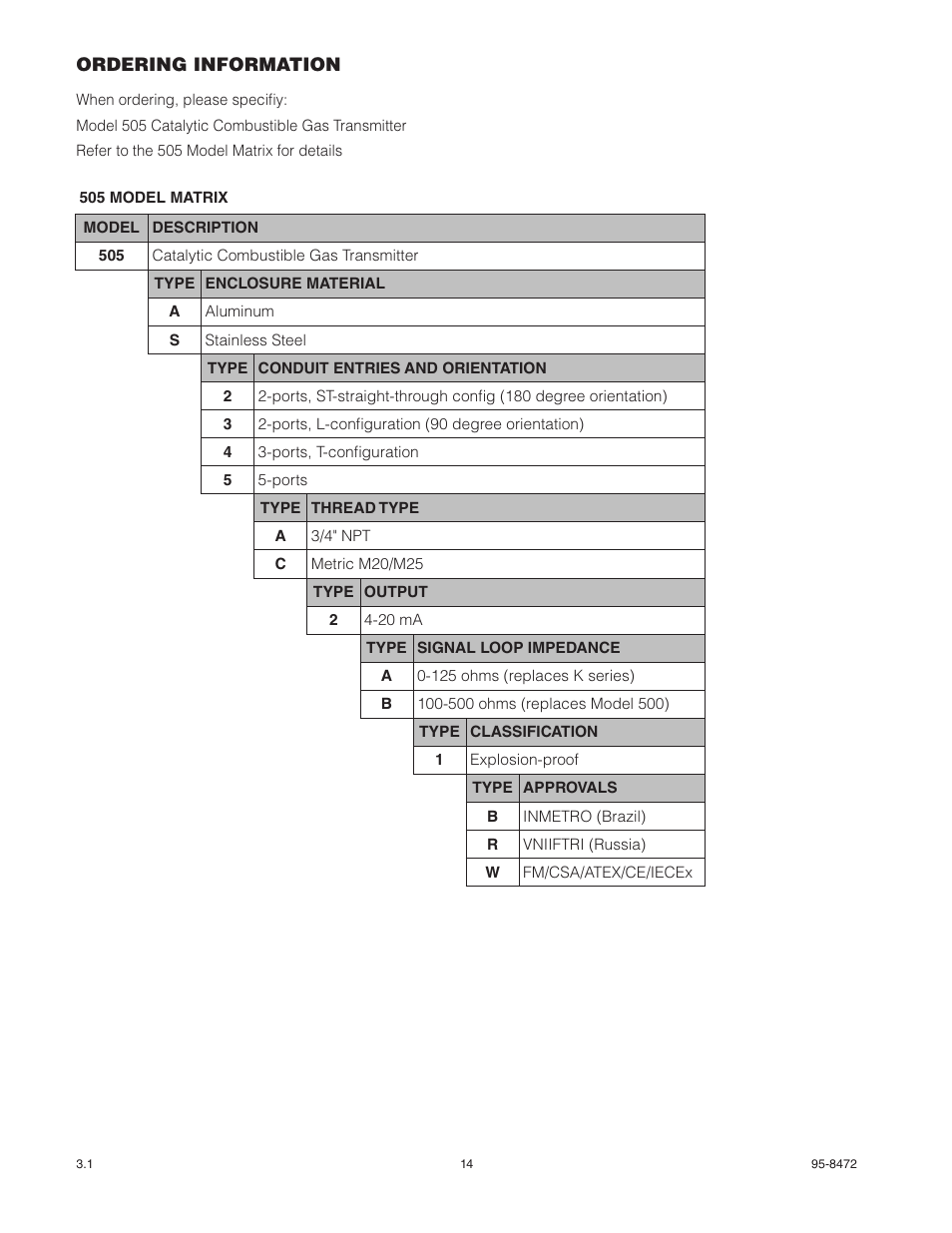 Det-Tronics 505 Combustible Gas Detector Transmitter with Combustible Gas Sensor CGS User Manual | Page 17 / 27