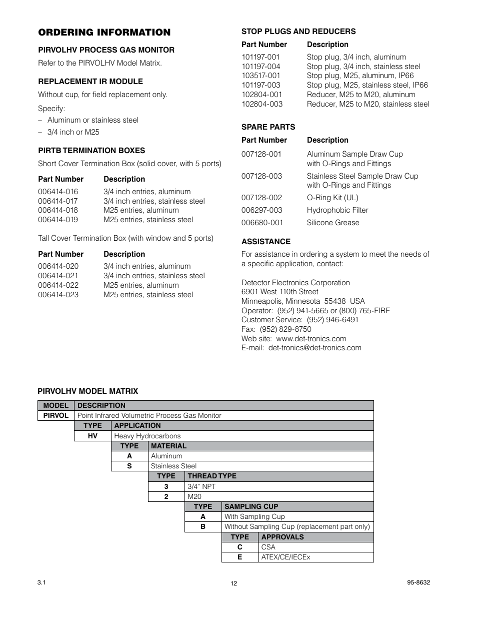 Det-Tronics PIRVOLHV Volumetric Infrared Hydrocarbon Gas Process Monitor for Heavy Hydrocarbons User Manual | Page 14 / 18