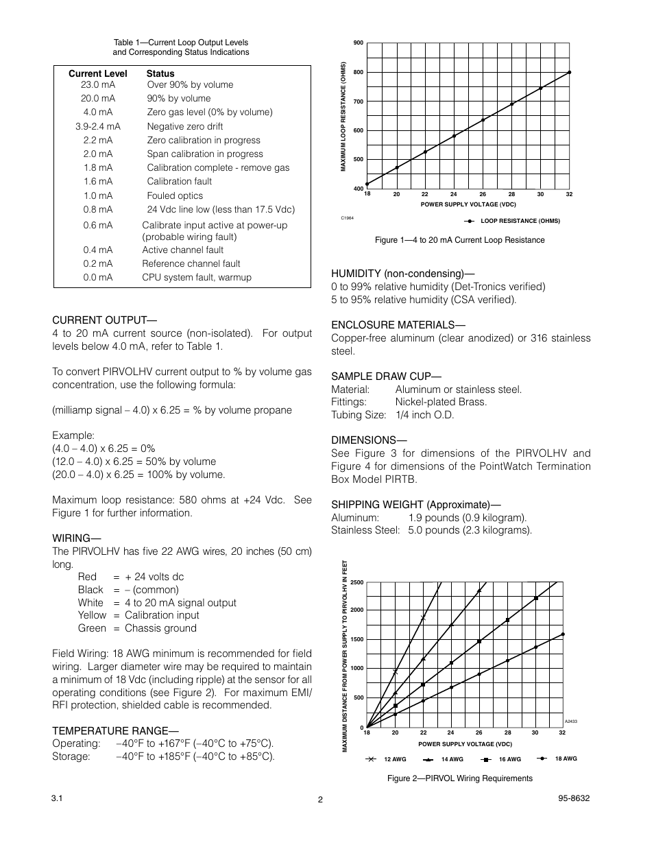 Det-Tronics PIRVOLHV Volumetric Infrared Hydrocarbon Gas Process Monitor for Heavy Hydrocarbons User Manual | Page 4 / 18