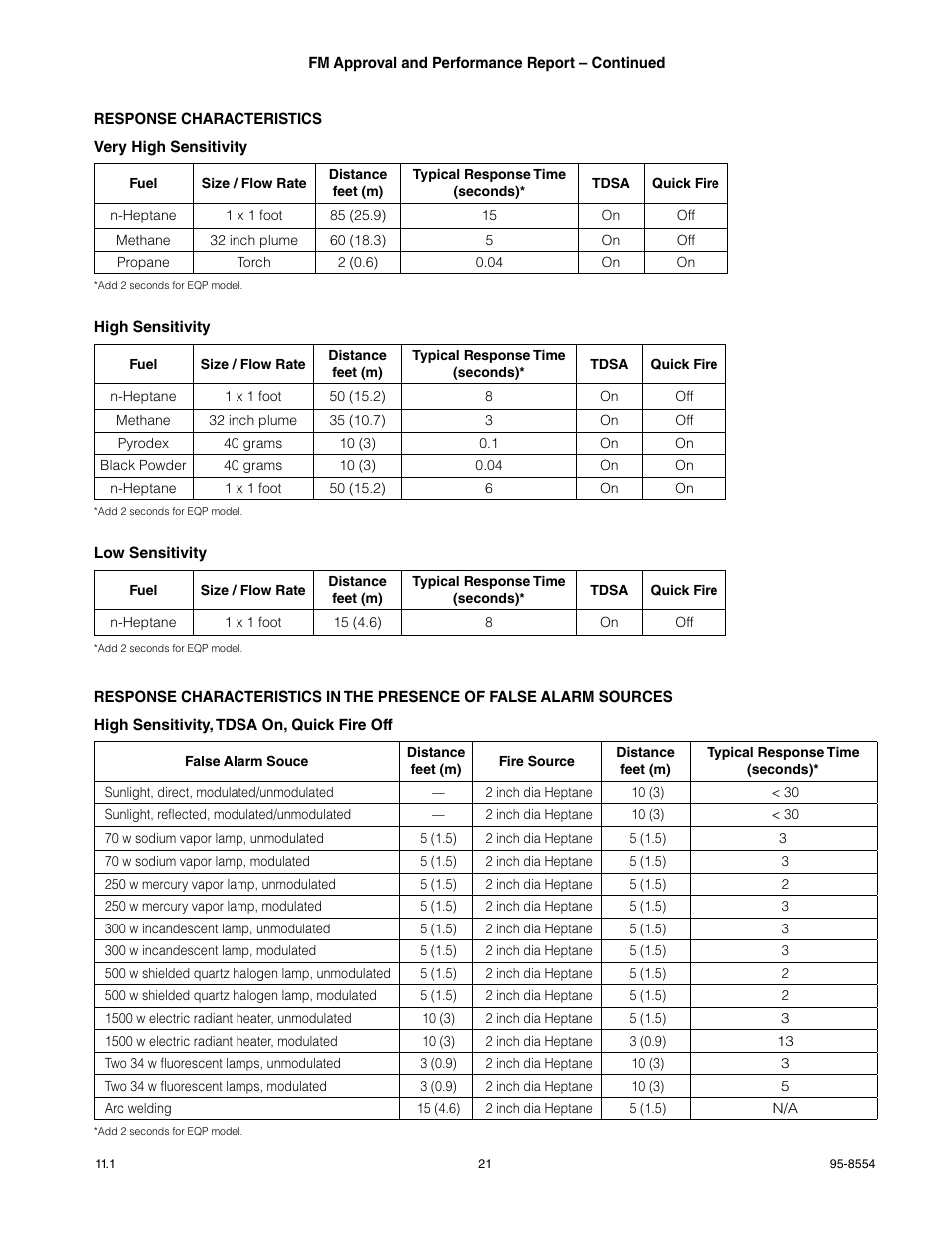 Det-Tronics X9800 IR Flame Detector User Manual | Page 23 / 31
