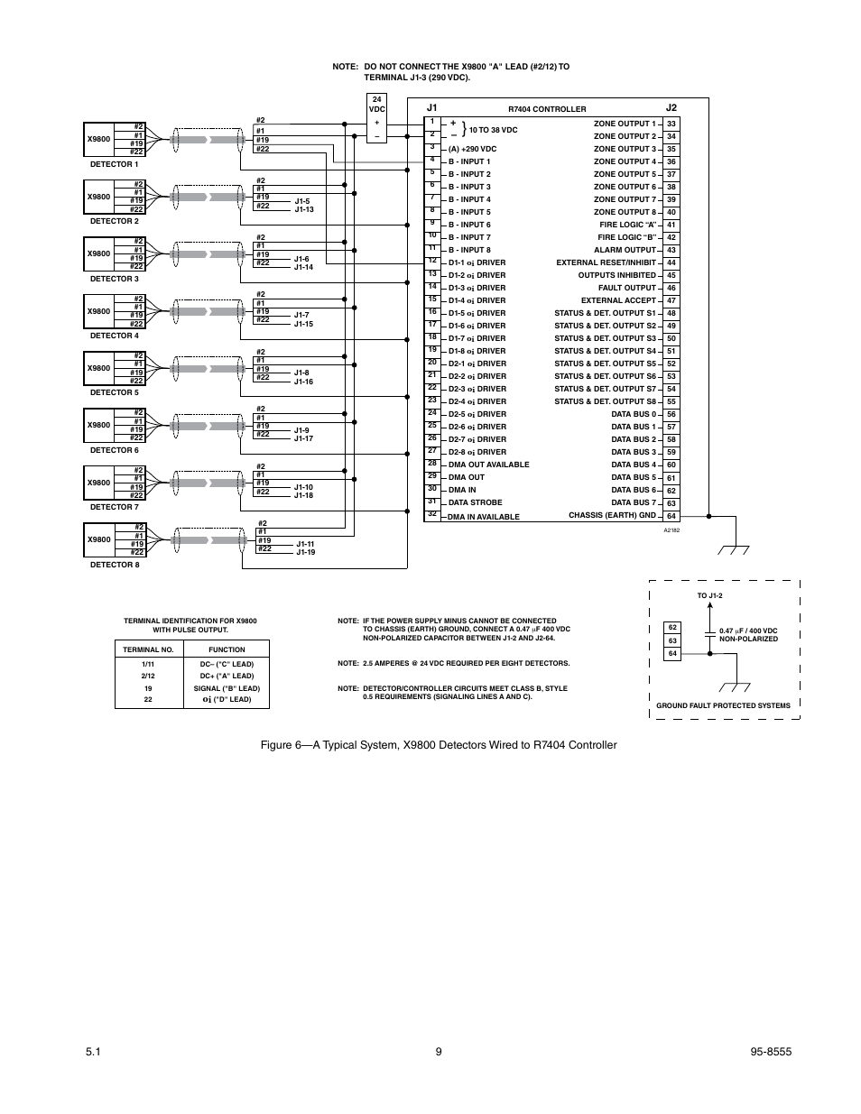 Det-Tronics X9800 IR Flame Detector with Pulse Output User Manual | Page 11 / 32