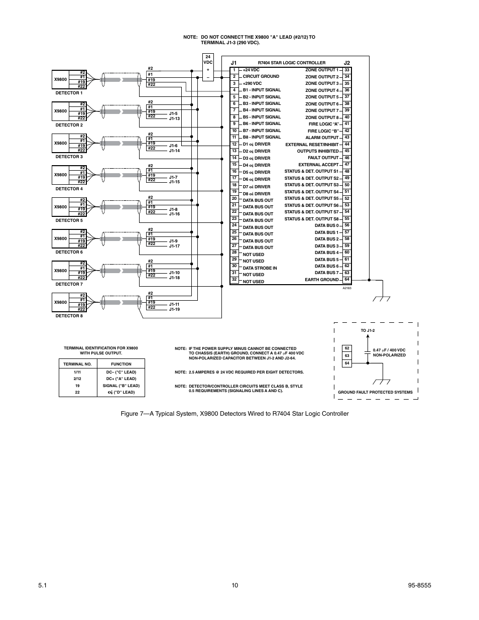 Det-Tronics X9800 IR Flame Detector with Pulse Output User Manual | Page 12 / 32