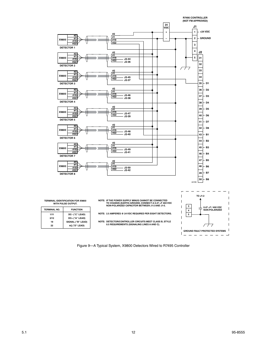 Det-Tronics X9800 IR Flame Detector with Pulse Output User Manual | Page 14 / 32