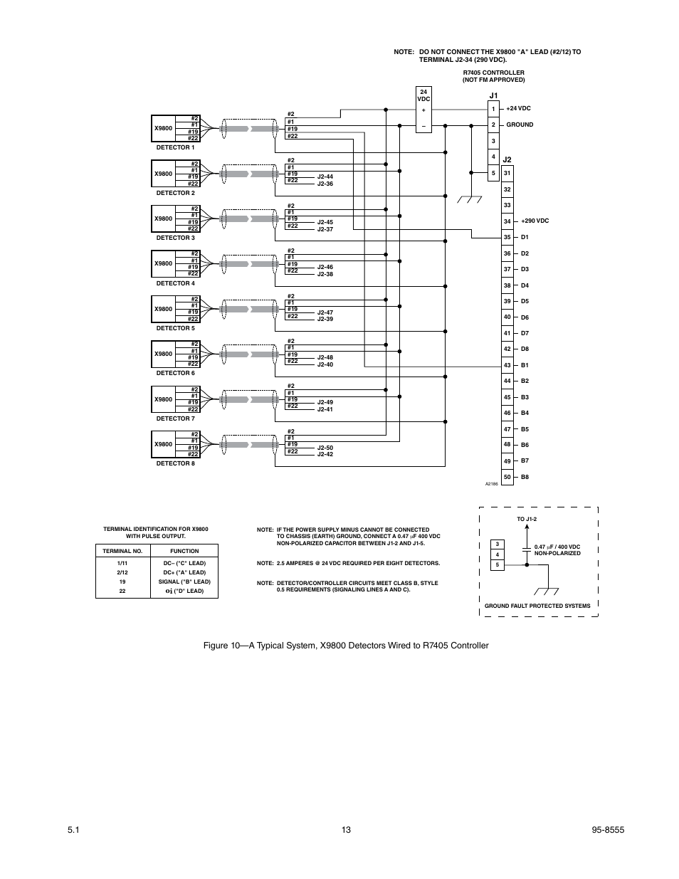 Det-Tronics X9800 IR Flame Detector with Pulse Output User Manual | Page 15 / 32