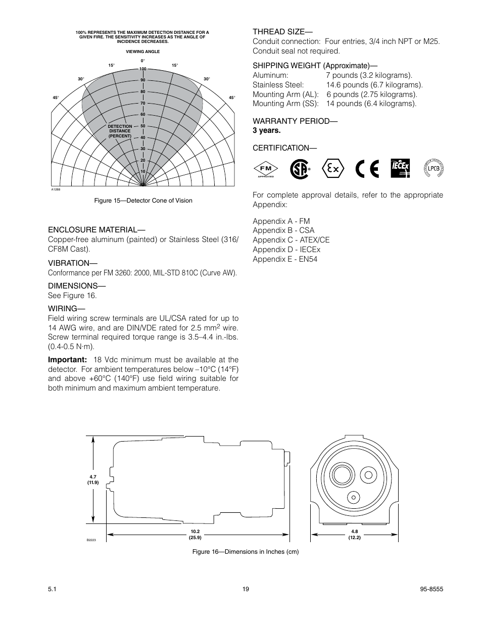 Det-Tronics X9800 IR Flame Detector with Pulse Output User Manual | Page 21 / 32