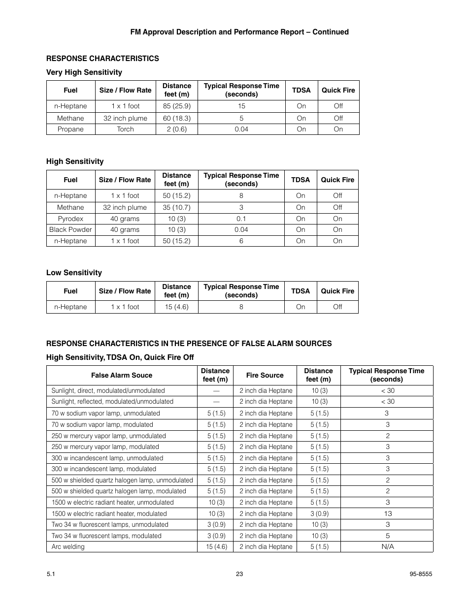 Det-Tronics X9800 IR Flame Detector with Pulse Output User Manual | Page 25 / 32