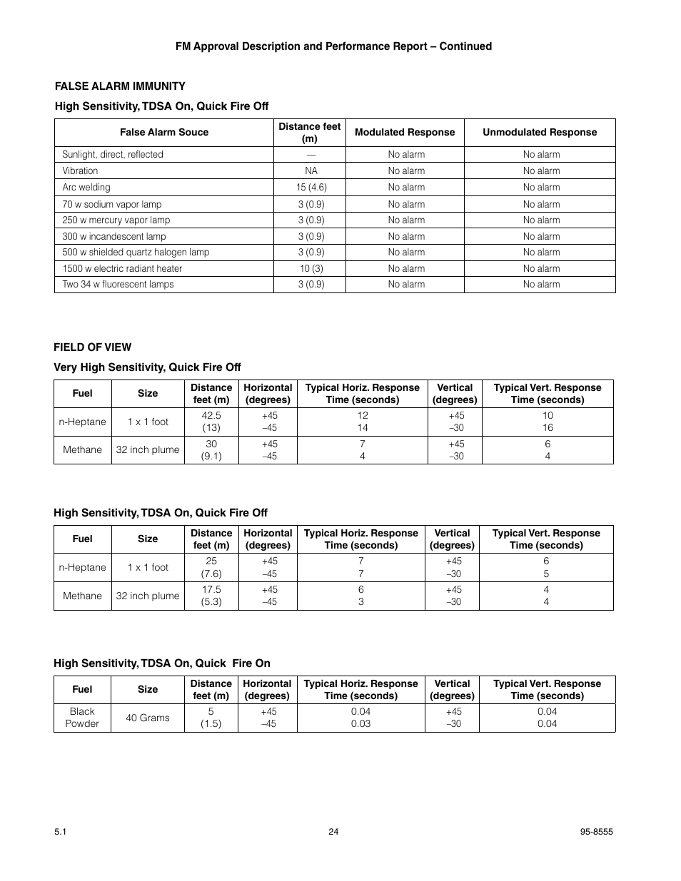 Det-Tronics X9800 IR Flame Detector with Pulse Output User Manual | Page 26 / 32