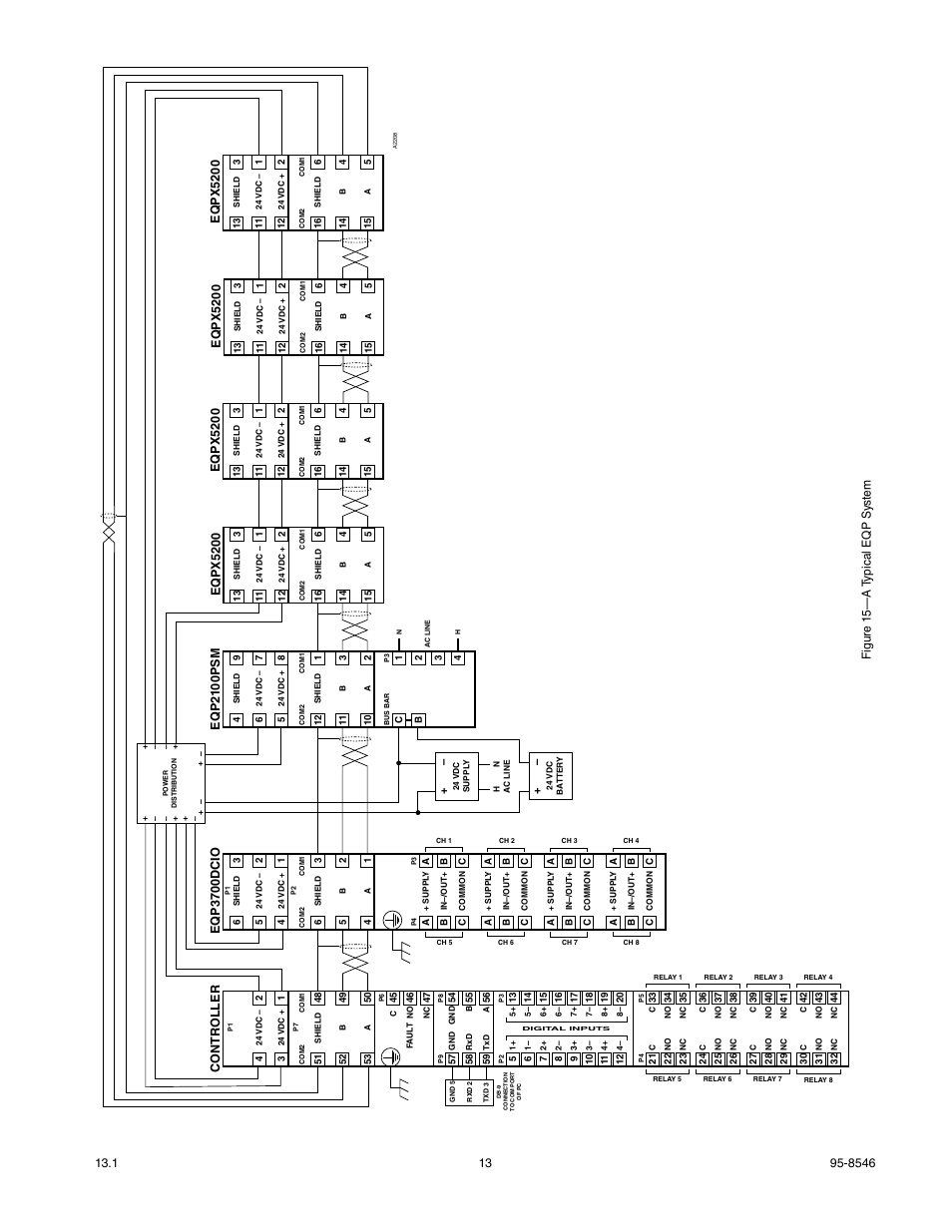 Eqpx520 0, Eqp370 0dcio, Contr oller | Det-Tronics X5200 UVIR Flame Detector User Manual | Page 15 / 35