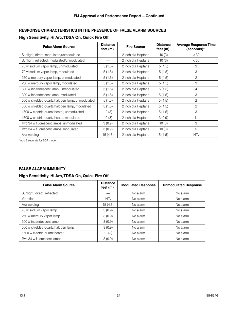 Det-Tronics X5200 UVIR Flame Detector User Manual | Page 26 / 35