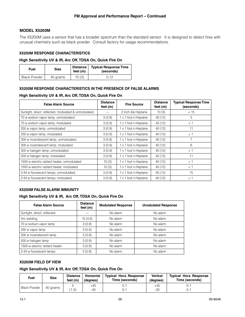 Det-Tronics X5200 UVIR Flame Detector User Manual | Page 28 / 35