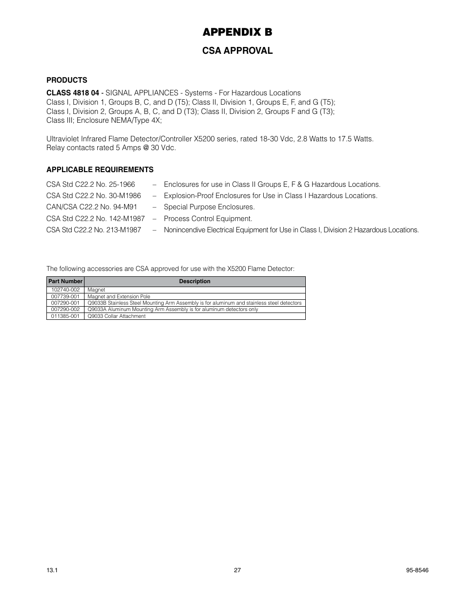 Appendix b, Csa approval | Det-Tronics X5200 UVIR Flame Detector User Manual | Page 29 / 35