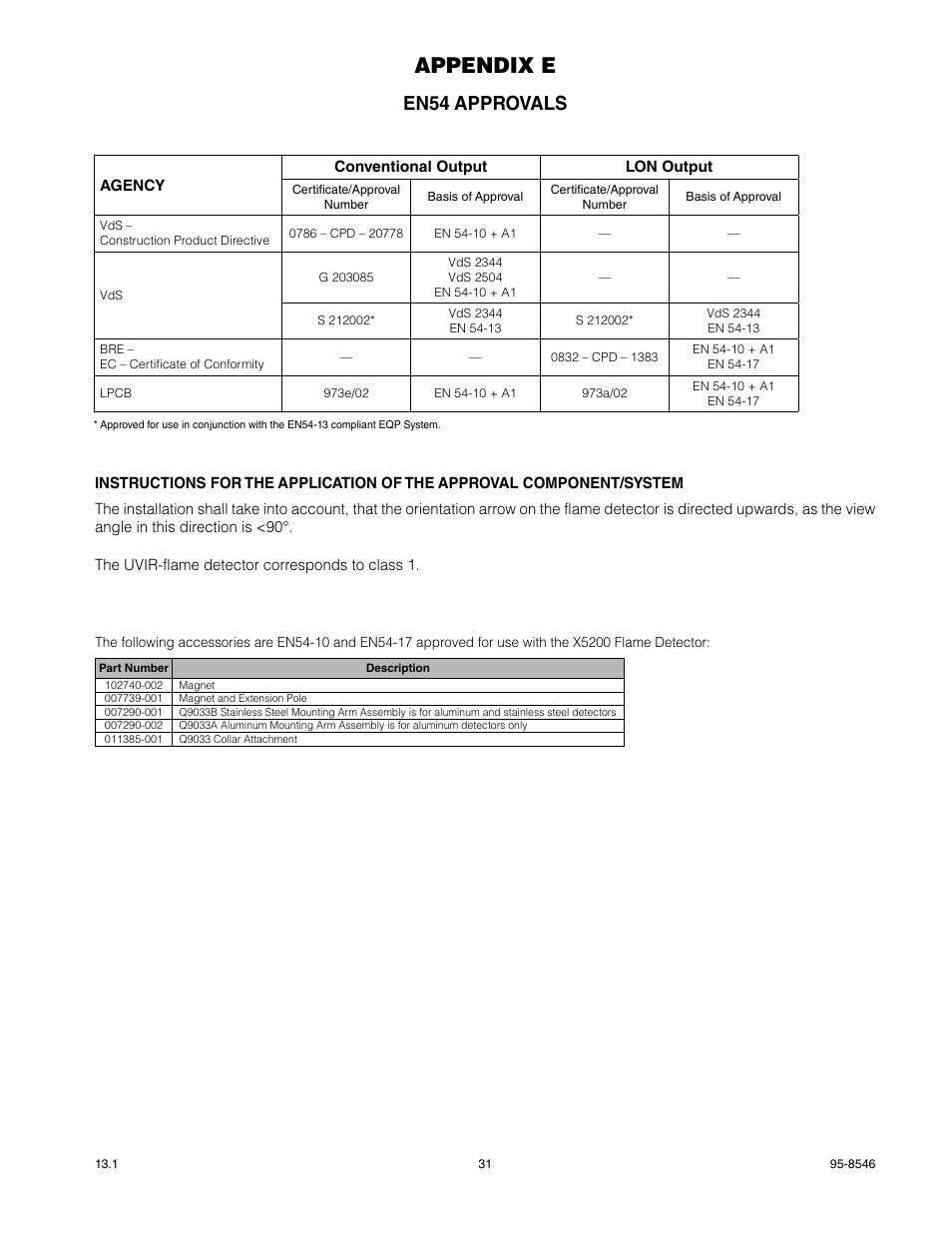 Appendix e, En54 approvals | Det-Tronics X5200 UVIR Flame Detector User Manual | Page 33 / 35