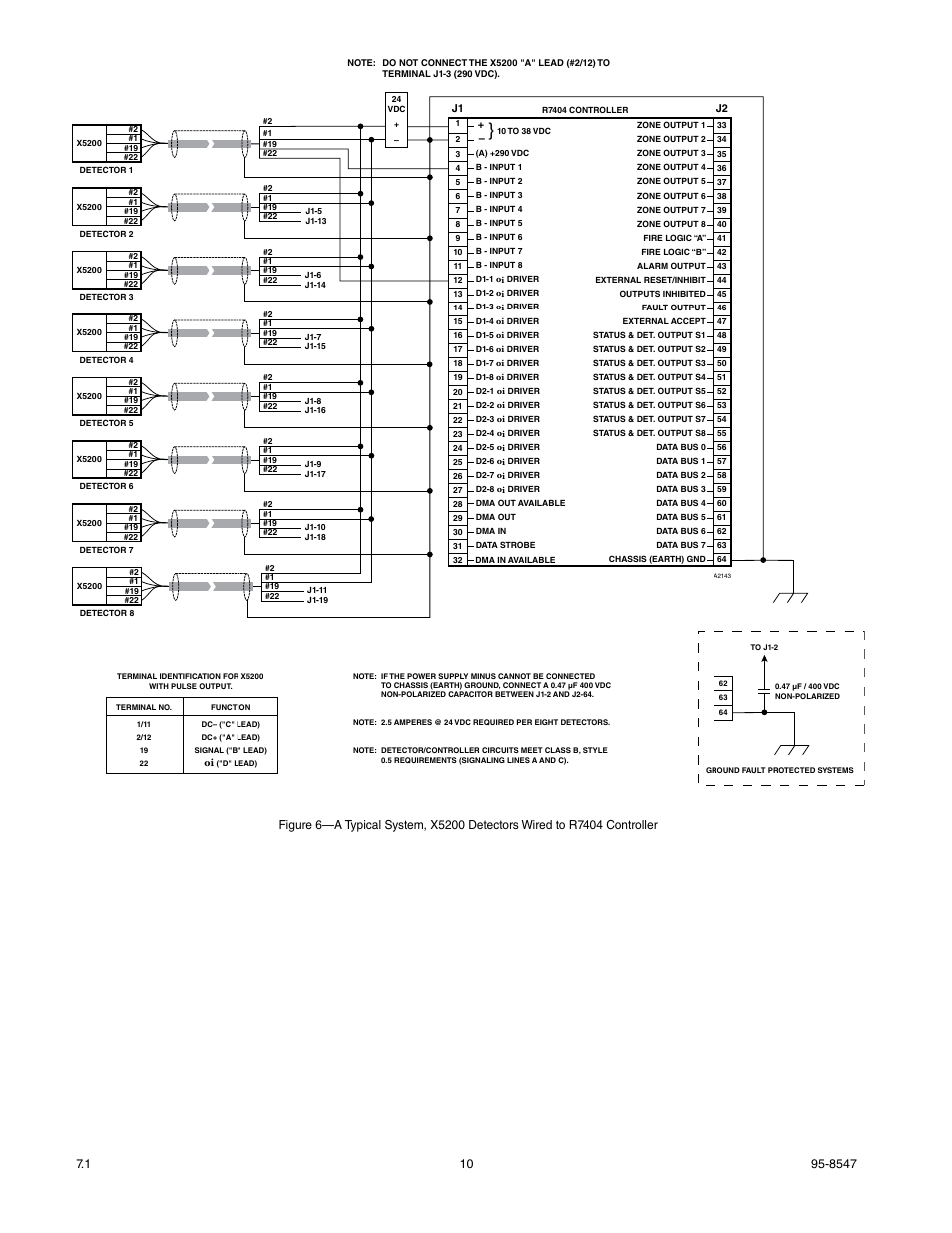 Det-Tronics X5200 UVIR Flame Detector with Pulse Output User Manual | Page 12 / 36