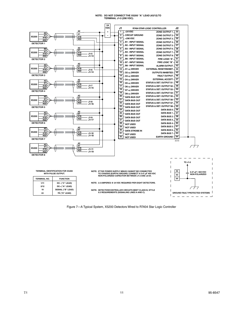 Det-Tronics X5200 UVIR Flame Detector with Pulse Output User Manual | Page 13 / 36