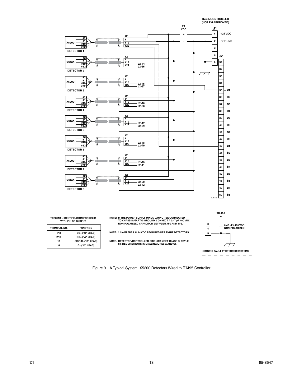 Det-Tronics X5200 UVIR Flame Detector with Pulse Output User Manual | Page 15 / 36