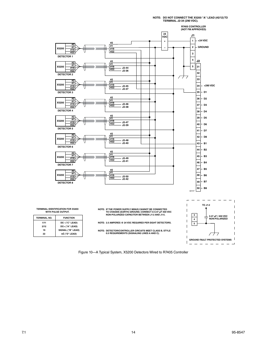 Det-Tronics X5200 UVIR Flame Detector with Pulse Output User Manual | Page 16 / 36