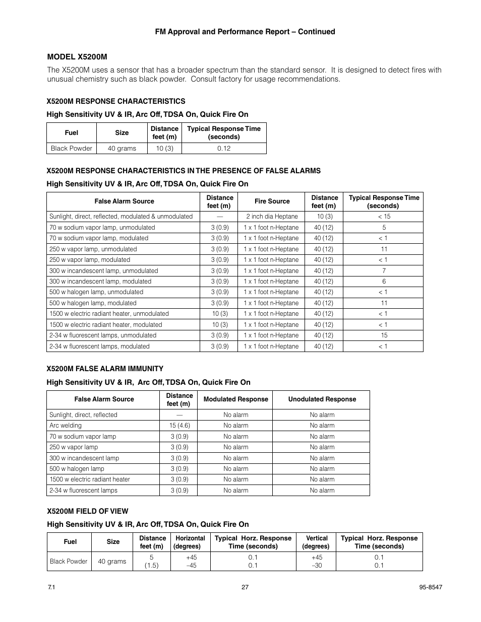 Det-Tronics X5200 UVIR Flame Detector with Pulse Output User Manual | Page 29 / 36