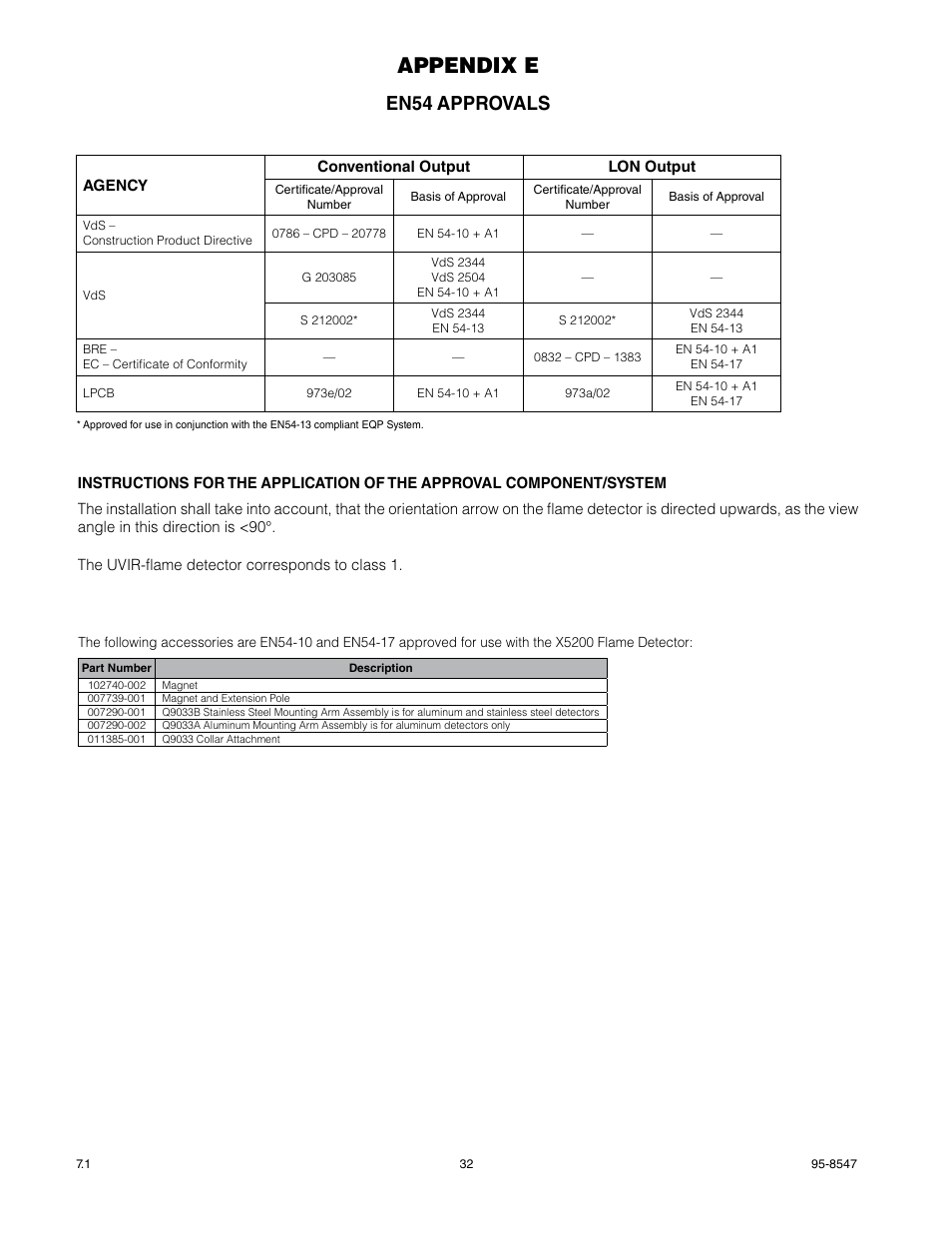 Appendix e, En54 approvals | Det-Tronics X5200 UVIR Flame Detector with Pulse Output User Manual | Page 34 / 36