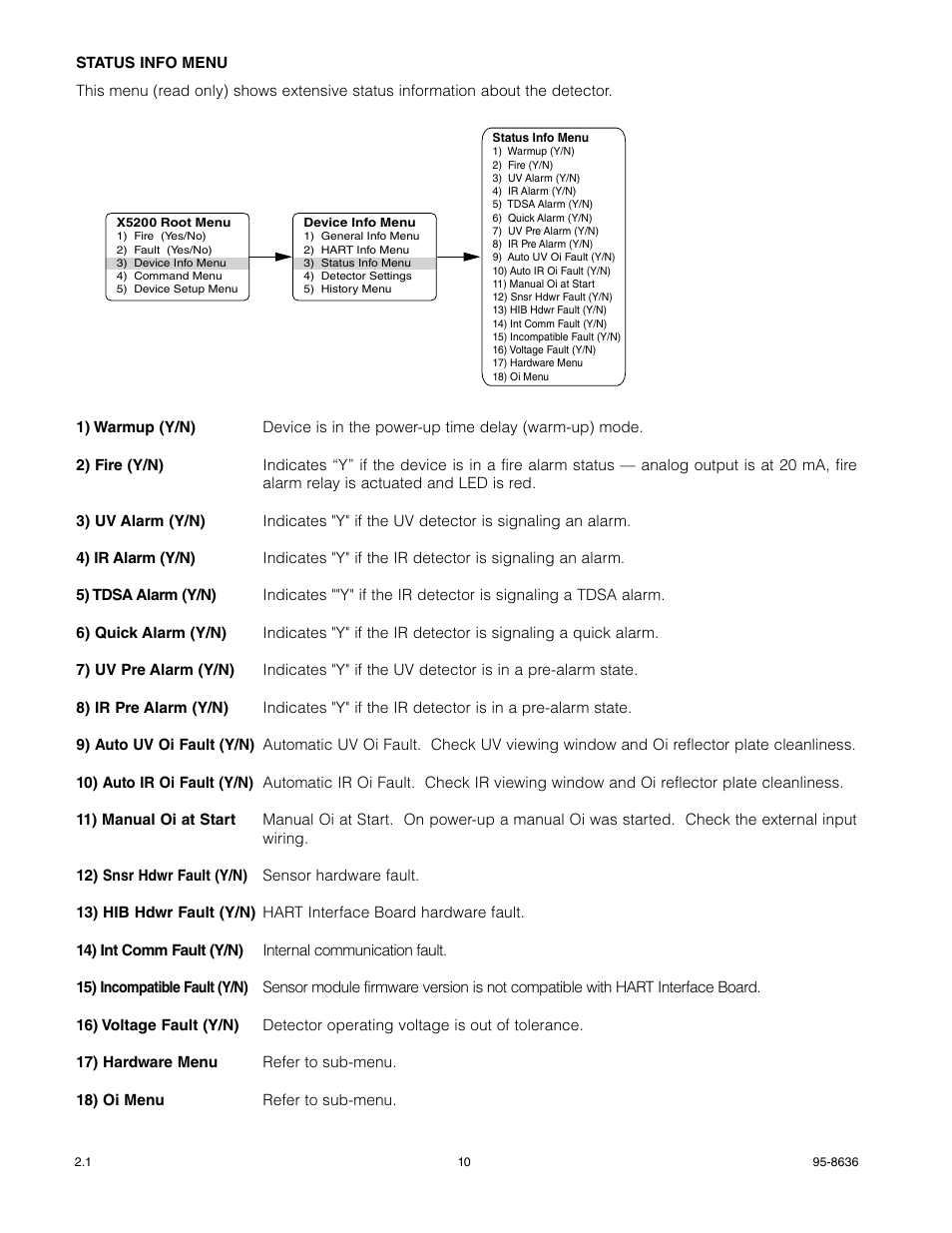 Det-Tronics X5200 UVIR Flame Detector with HART User Manual | Page 12 / 21