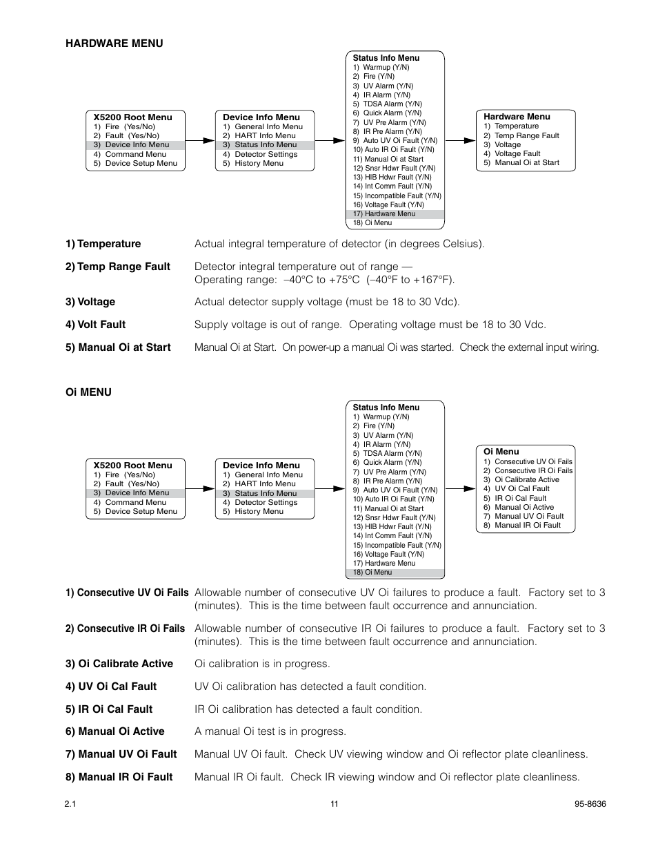 Det-Tronics X5200 UVIR Flame Detector with HART User Manual | Page 13 / 21