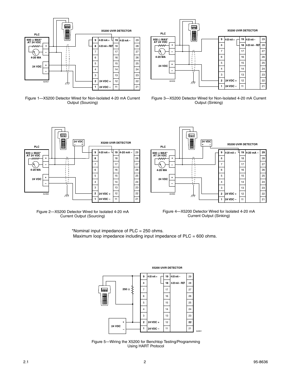 Det-Tronics X5200 UVIR Flame Detector with HART User Manual | Page 4 / 21